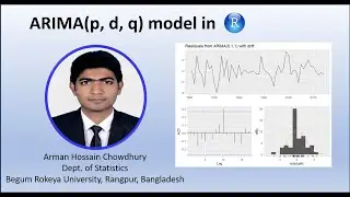 ARIMA(p,d,q) model in R