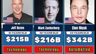 Who Are The Richest People In The World In 2025?