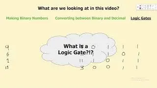 Binary Numbers and Logic Gates