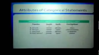 Components and Attributes of Categorical Statements