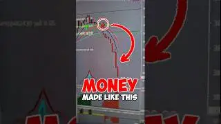 Profit With US Indices Like This