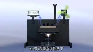 1 13 06 台灣的未來發電