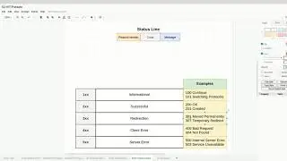 REST API NodeJS & Flutter 02 07 Status Codes