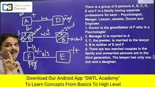 Blood Relation Basics To High Level Class-2 For CSAT | IBPS SBI PO & Clerk | By Chakravarthy Sir