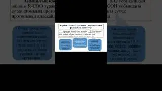 64-сабақ.Карбон қышқылдары