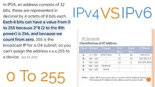 Why Ip Address is 0 To 255 | IPv4 32bit Vs IPv6 128bit