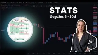 19 savaitė XAUUSD ir US30 (Dow Jones indekso) statistika pagal papa forex strategijas.