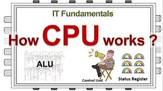 How  CPU works? - simplified tutorial for everyone(OS Part2)