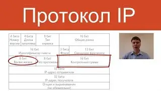 Протокол IP | Курс 