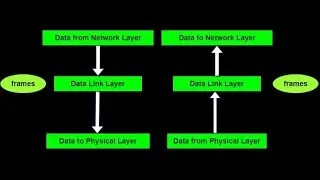 Functions Of Physical Layer And Data Link Layer And What Is Framing   | Hacker Basics