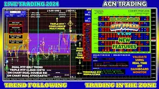 [V 5.00] MTF Precise Price Action Arrow Filtered - Best Trading Tool 2024