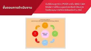 VTR การประเมินสถานศึกษาสีขาว เล่ม2