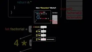 Coding Tricks 
