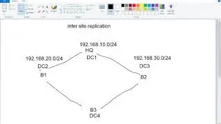57- Windows Server 2019 | Active Directory Inter Site Replication