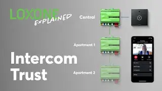Intercom Trust - Loxone Explained