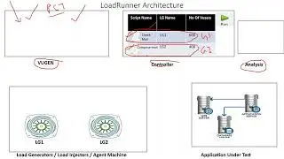 LoadRunner Enterprise (LRE) & LoadRunner Cloud Day 2- 26th July Batch 2023