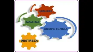 Habilidades, Capacidades, Competencias y Destreza: Conceptos Explorados con Ejemplos Prácticos ✅✅✅
