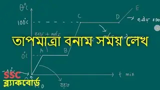 তাপমাত্রা বনাম সময় লেখ [বরফ থেকে বাষ্প]