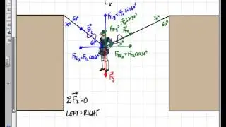Physics: Mountain Climber Hanging (Uneven Tensions in Ropes)