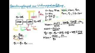 Die Wirkungsgradverkettung - Was ist das, eine Erklärung anhand einer Rechenbeispiels