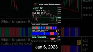 Learn to trade bullish MACD divergence on UDR stock #trading #macd #divergence