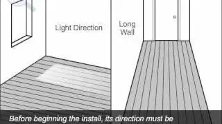 Installing Laminate Flooring | Laminate Floor Installation by FindAnyFloor.com