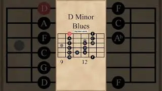 D minor Blues scale on Guitar 🎸  #shorts #blues #guitarlesson #beginners