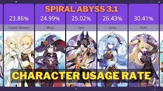 Spiral Abyss 3.1 Character Usage Rate | Genshin Impact