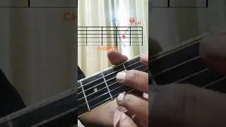 Guitar Chord Dm ( Tuning Open D)