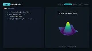 Coding Tutorial: Making Graphs with Python. 