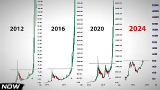 Die Geschichte wiederholt sich ! (Bullrun 2025)