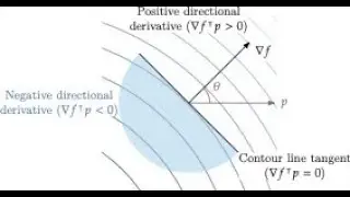 Intro to using TikZ and PGFPlots to create high-quality figures
