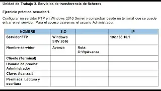AVZ SER UT3 Ejercicio res. 1 Servidor FTP en  Windows 2016srv