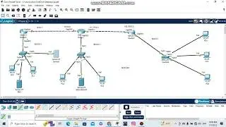 How To Configure Cisco Router Backup & Restore