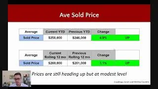 All You Need to Know About The Real Esate Market In 5 Minutes