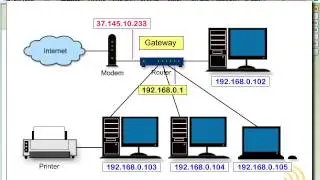 Wireless Networking - What Is Your Gateway?