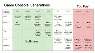FPGA Game Console Emulation and its Limitations