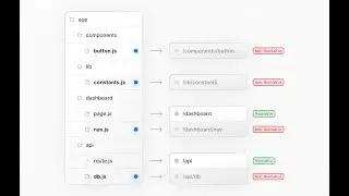 NextJs:14 : App Router File Conventions , Rendering Listing and States in React (Session 3)
