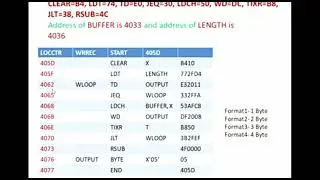 Generating a object code by given SIC/XE program