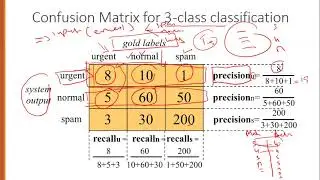 Evaluation with more than two classes