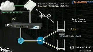 Habilitar Gestion Remota ONU&ONT C DATA Dual Band