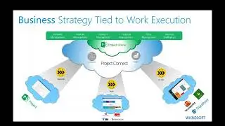 Unified Work Management with Project Online and Office 365 Planner