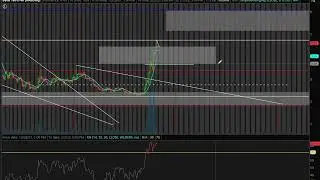#BBIG SQUEEZE: Uptrend Breaking out- ( T&A For Today/ WEEK)