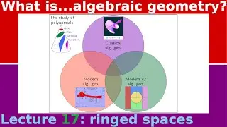 What are...ringed spaces?
