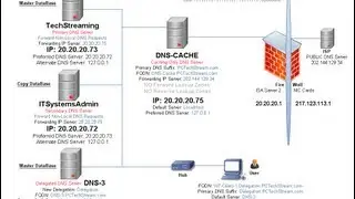 DNS - 9 Fourth Caching-Only DNS - Connecting to DNS-CACHE - New IP