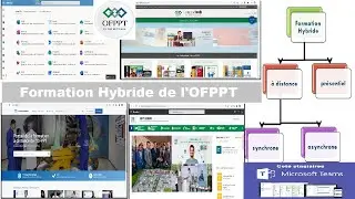 1 Formation hybride
