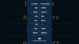 Possessive Pronouns and Determiners in English Grammar
