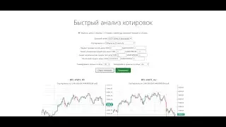 Как в течении 15 минут просмотреть весь рынок?