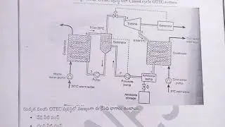 Bsc Physics 6th Sem Paper VIII Cluster 2 notes || #bscphysics #physics #physicsnotes #skuniversity