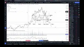 Фишки TradingView - картинка поверх графика